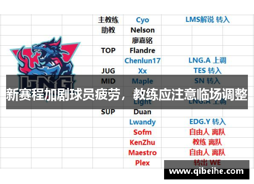 新赛程加剧球员疲劳，教练应注意临场调整